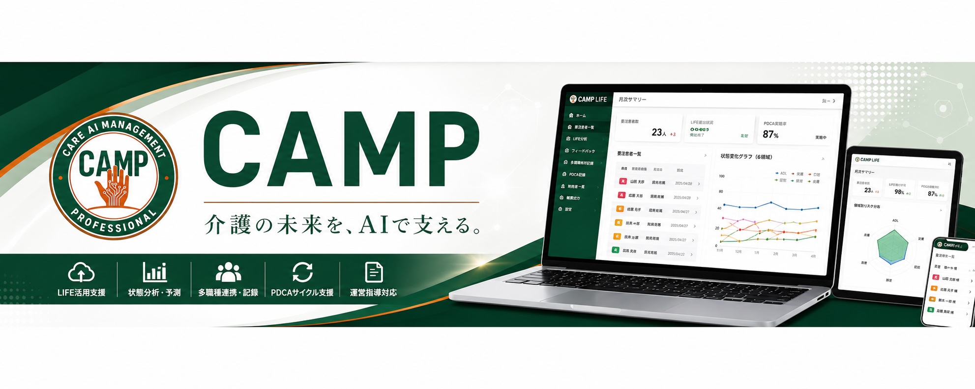 CAMP LIFE – LIFE活用・予測ケア支援システム